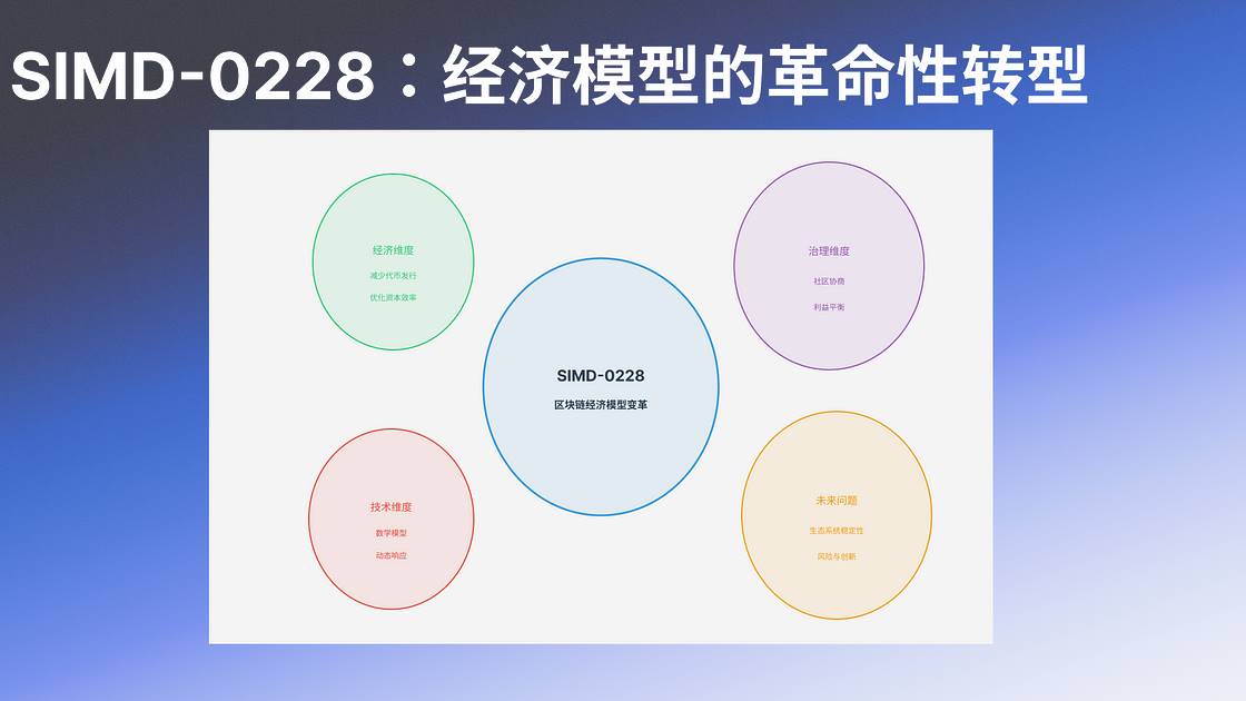 解析 SIMD-0228：Solana 的货币政策转型与多方博弈