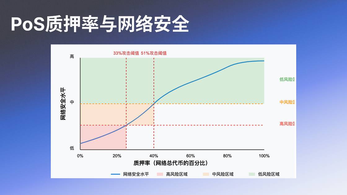 解析 SIMD-0228：Solana 的货币政策转型与多方博弈