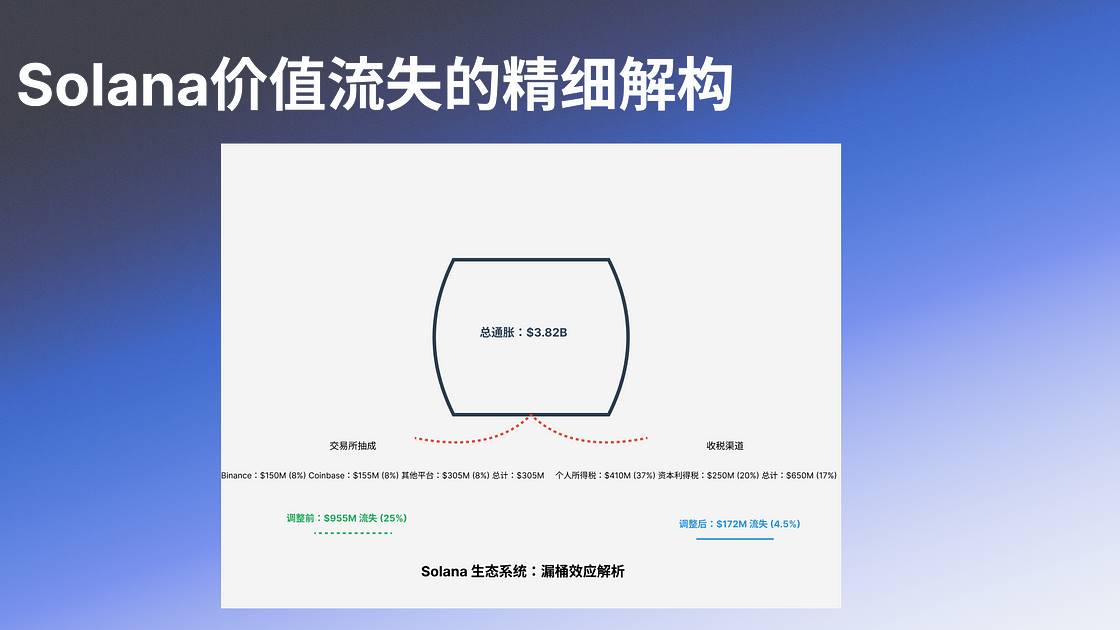 解析 SIMD-0228：Solana 的货币政策转型与多方博弈