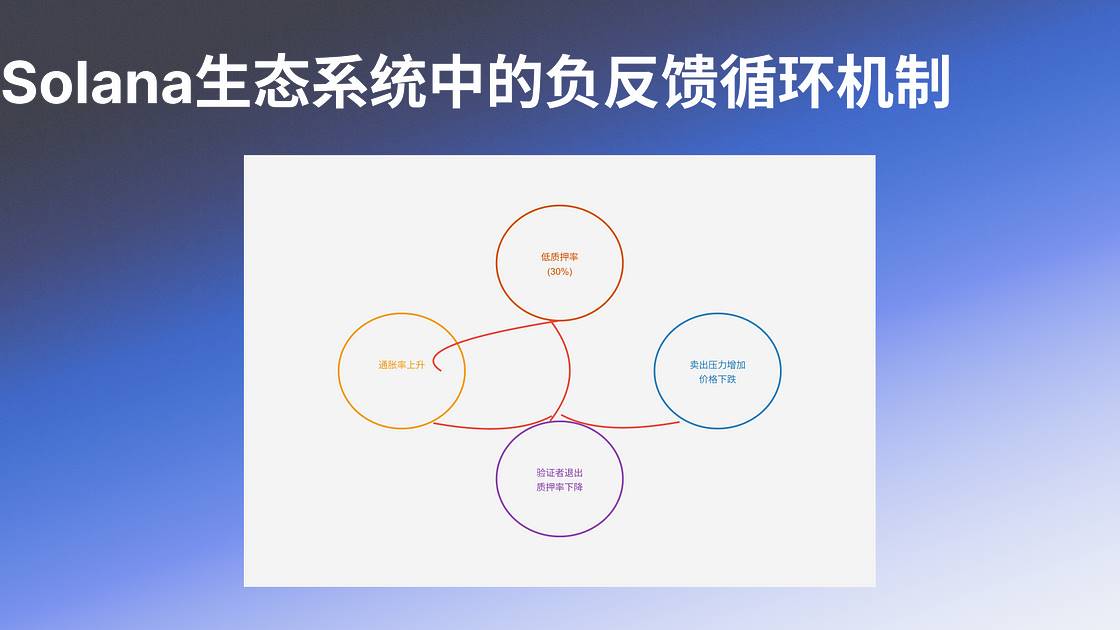 解析 SIMD-0228：Solana 的货币政策转型与多方博弈