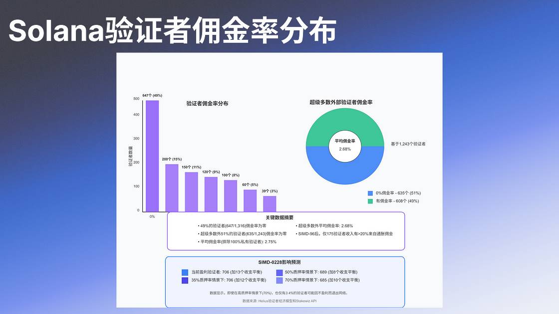 解析 SIMD-0228：Solana 的货币政策转型与多方博弈