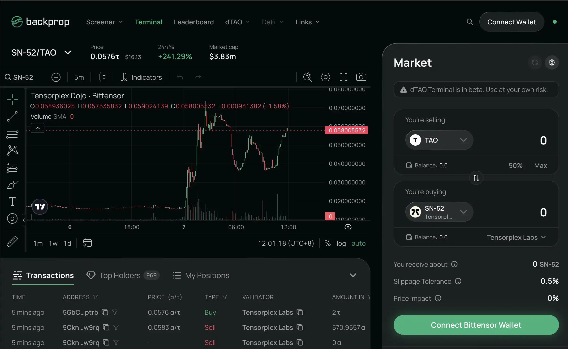 一天暴涨 500%，读懂 Yzi Labs 投资的 Tensorplex Labs？
