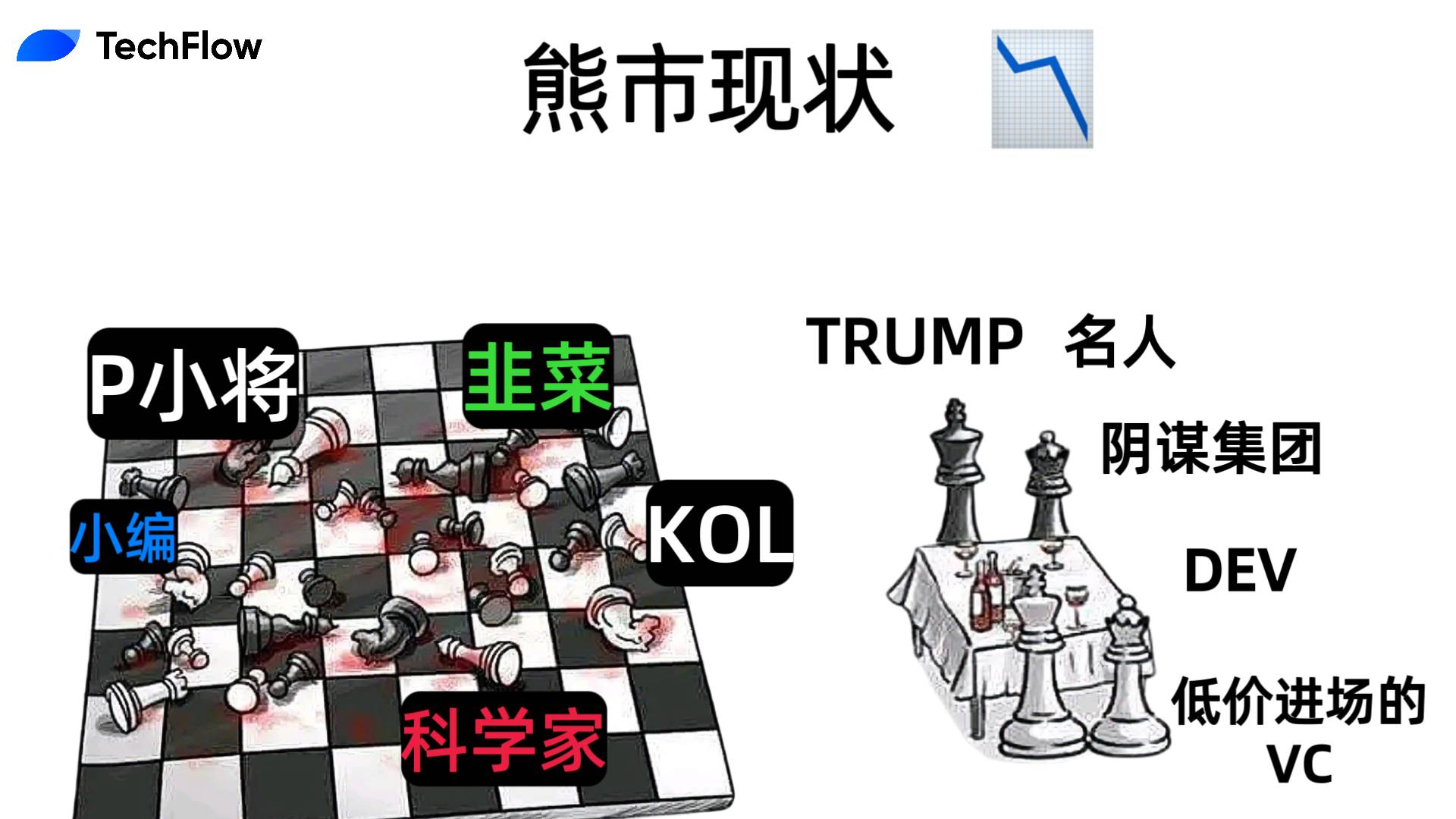 熊市KOL维权：KOL轮成多输陷阱，加密生态谁主沉浮