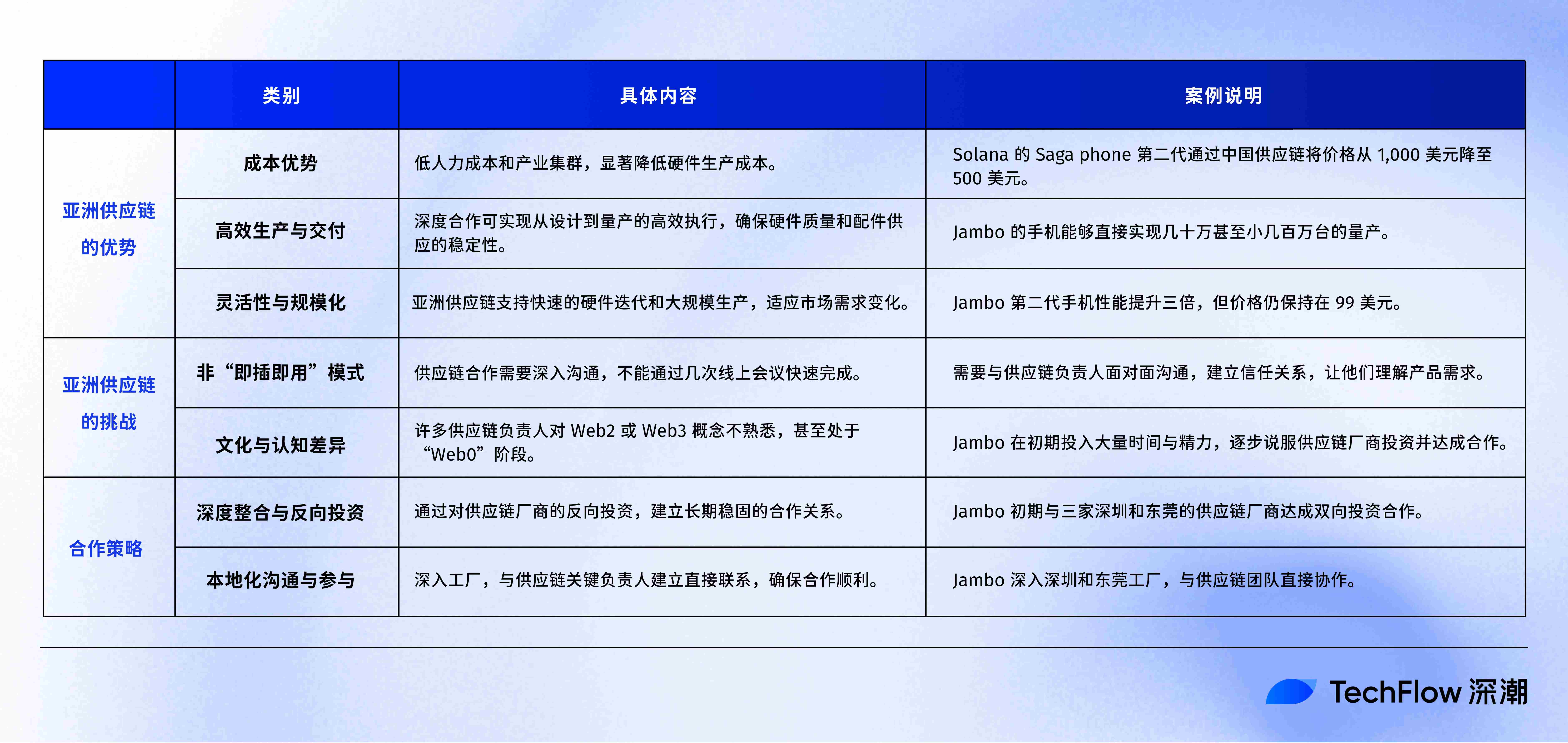 西方协议，东方制造：详解 Solana DePIN 生态的亚太图谱