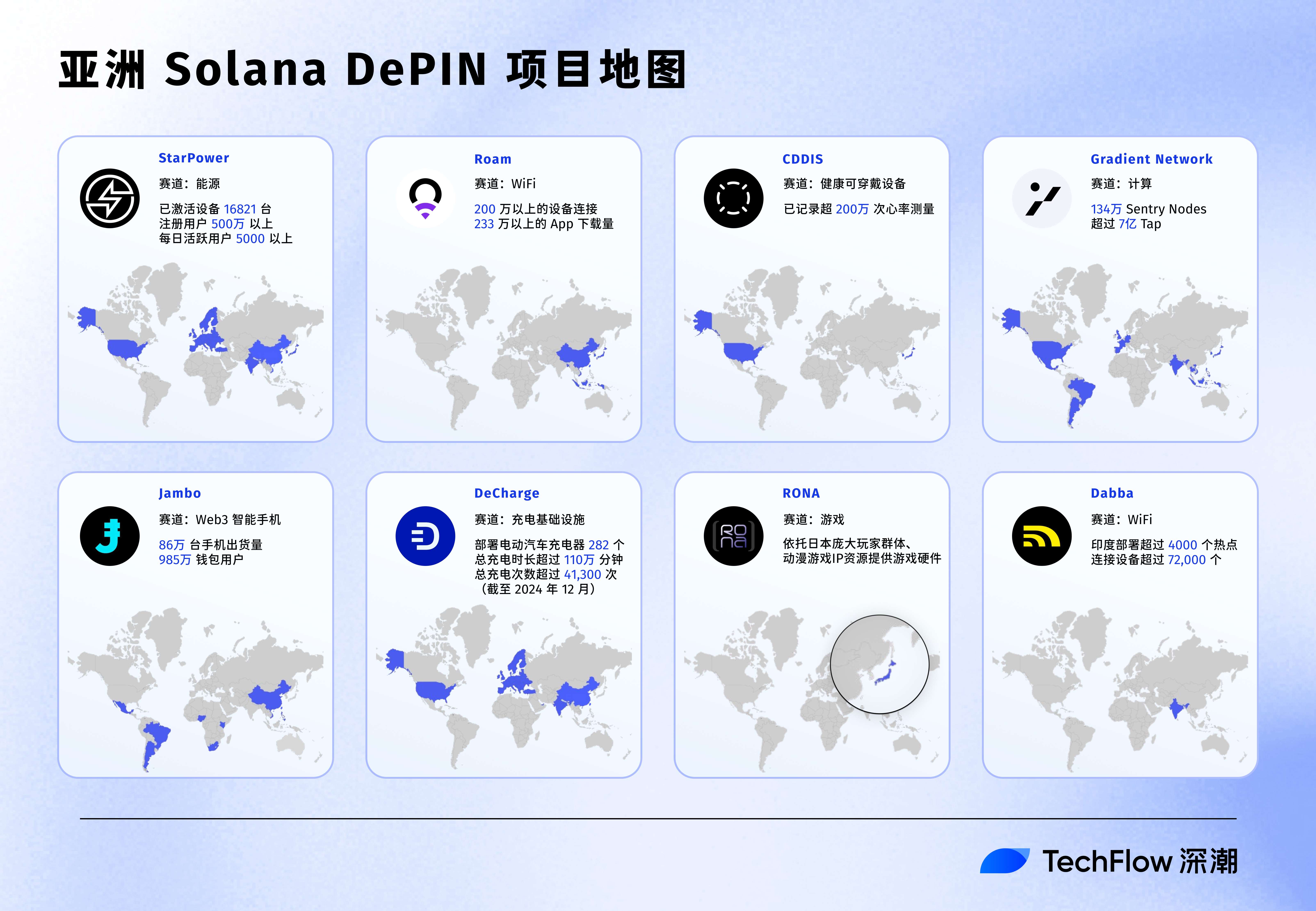 西方协议，东方制造：详解 Solana DePIN 生态的亚太图谱
