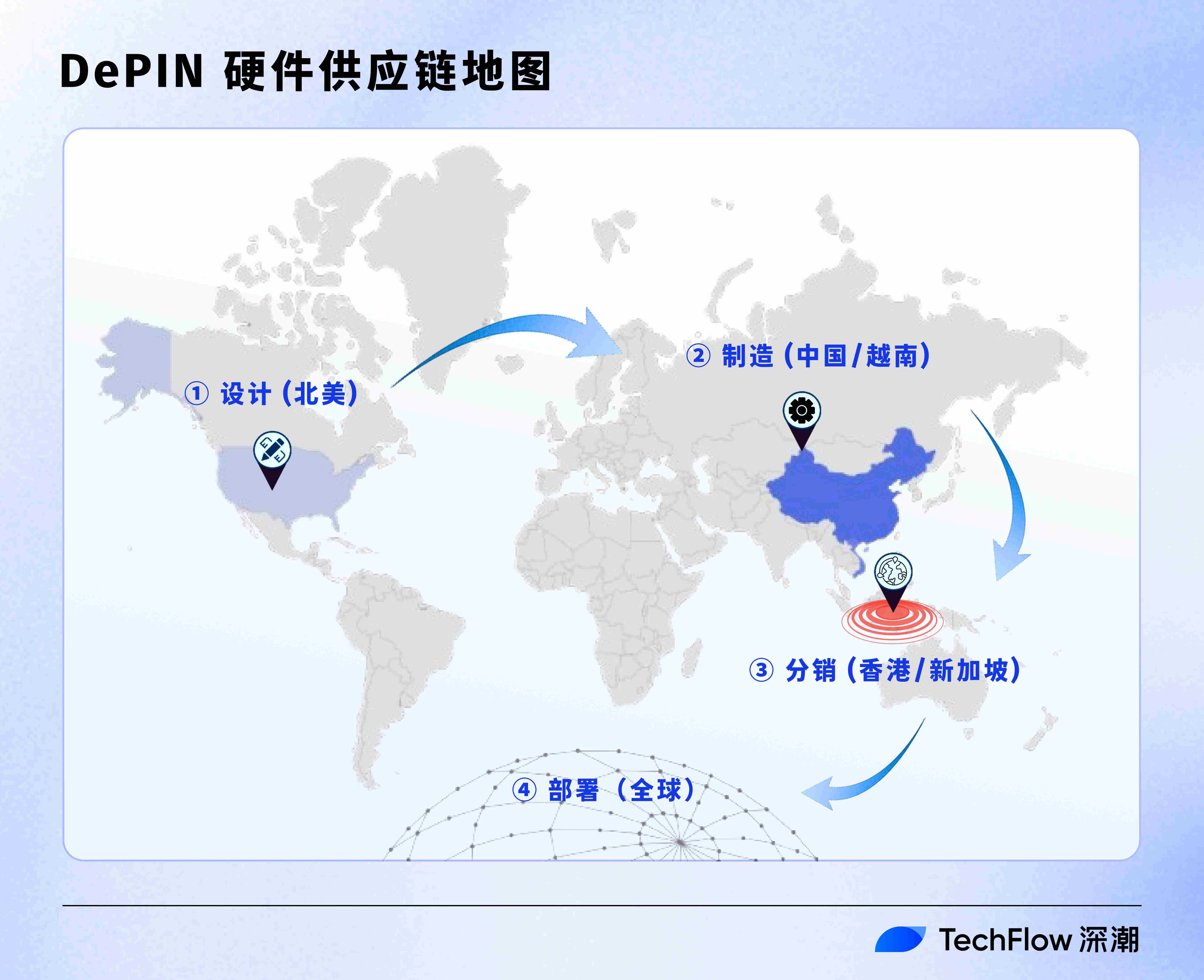 西方协议，东方制造：详解 Solana DePIN 生态的亚太图谱
