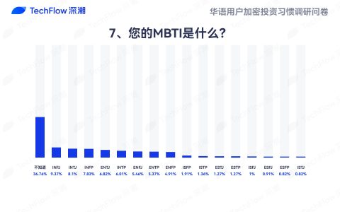 认清自己，赚对的钱：MBTI 视角下的加密投资性格分析