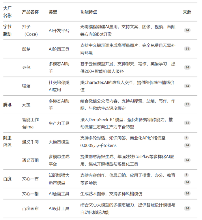 拒绝字节 3000 万美金收购，Manus 是 DeepSeek 级创新吗？