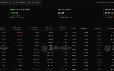 BTCFi里只有BTC，沒有Fi