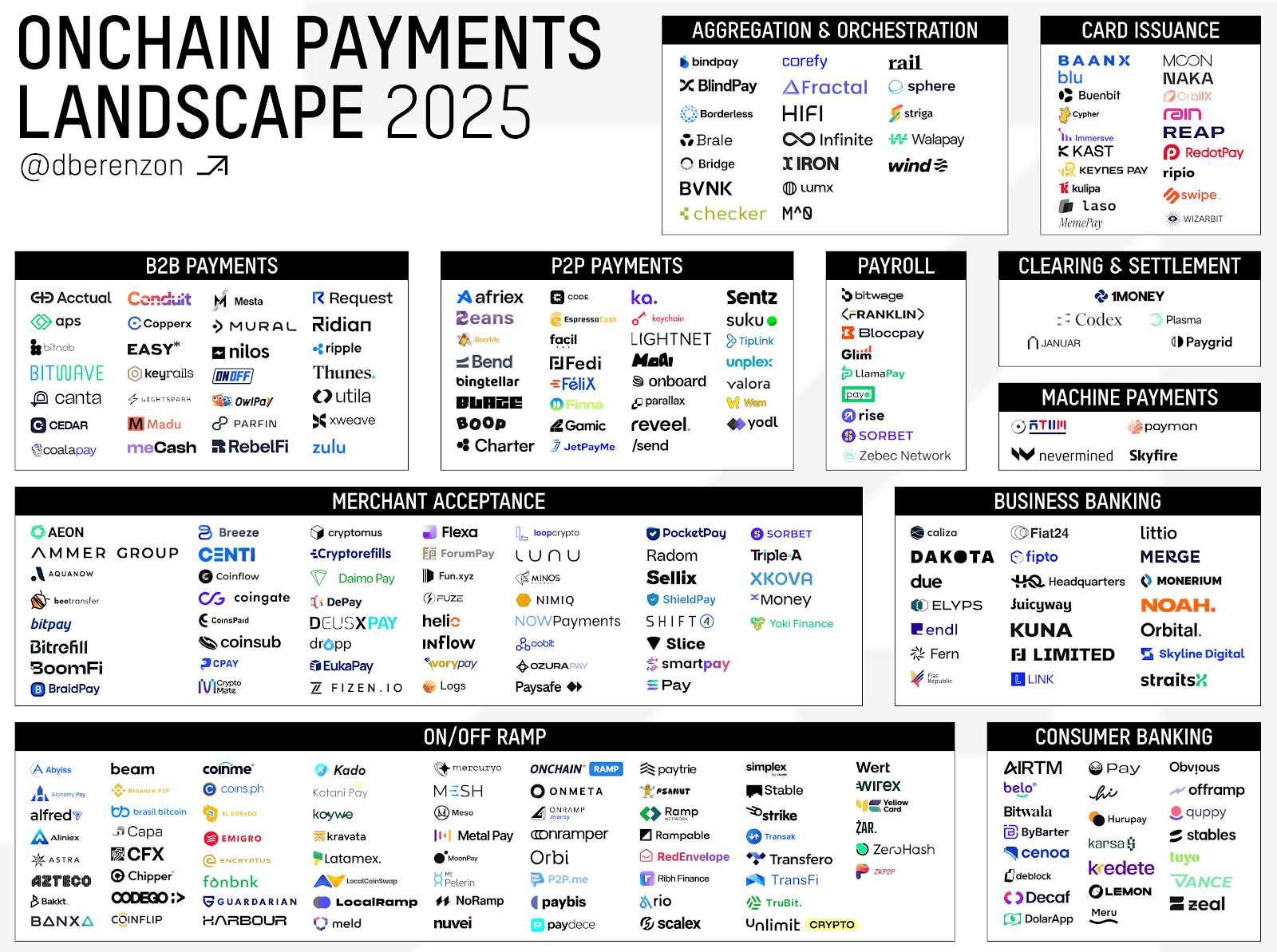 传统支付系统解析与Cryptorails如何革新支付效率