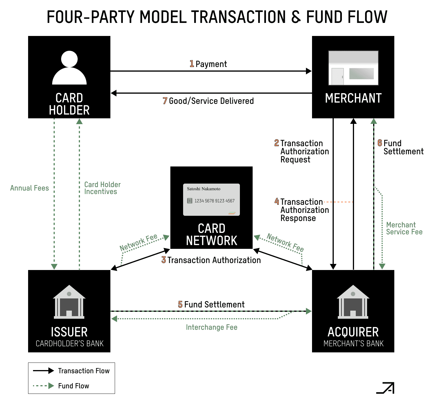 传统支付系统解析与Cryptorails如何革新支付效率