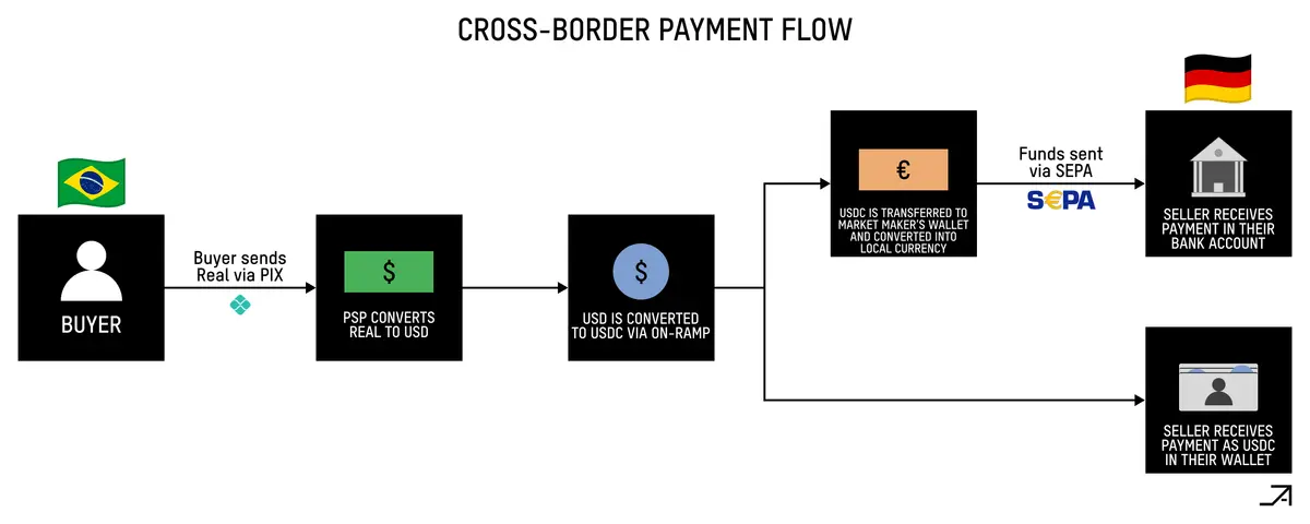 传统支付系统解析与Cryptorails如何革新支付效率