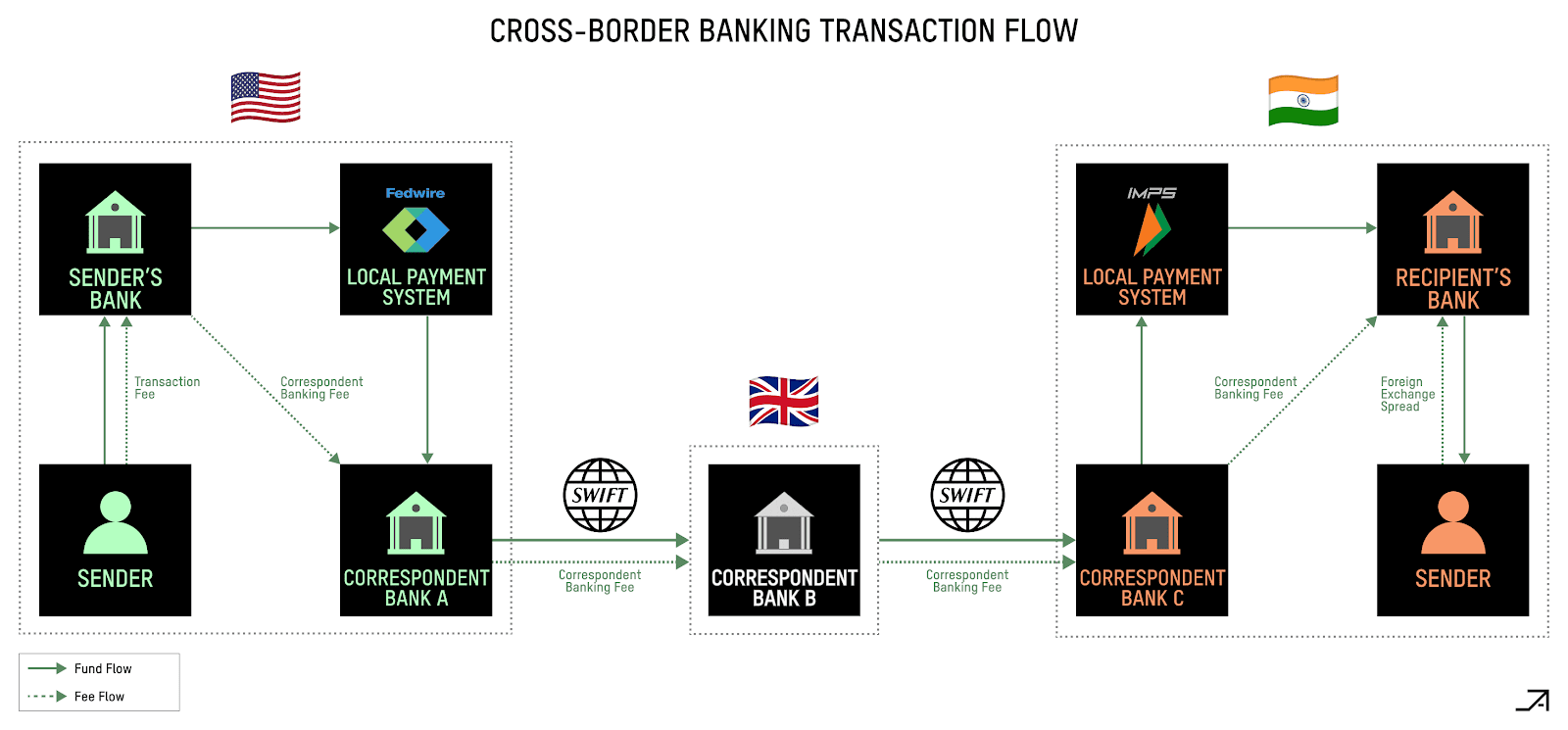 传统支付系统解析与Cryptorails如何革新支付效率