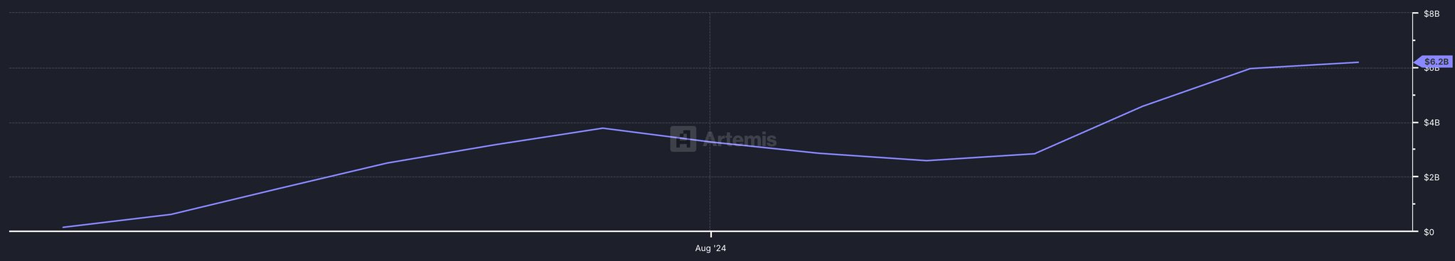 USDC份额翻倍USDe异军突起 稳定币市场格局生变
