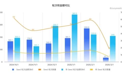 YZi Labs投資策略解析：加密VC新風(fēng)向與項(xiàng)目深度分析