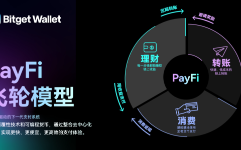 加密钱包PayFi引领链上金融革命 实现财富自由新路径