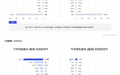 2024 年韓國(guó)加密貨幣個(gè)人投資者趨勢(shì)報(bào)告