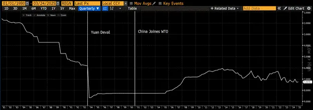 Arthur Hayes 新文：美联储政策转向信号显现，比特币年底能否突破 25 万美元？