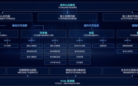 第五城Vcity打造跨鏈元宇宙社交新生態(tài)如何玩轉(zhuǎn)數(shù)字經(jīng)濟(jì)