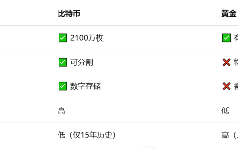 加密市場宏觀研報：特朗普對等關稅沖擊全球資產(chǎn)，比特幣能否成為新避險資產(chǎn)？