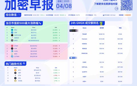 特朗普威脅加征50%關(guān)稅 BTC或破76.5萬(wàn)關(guān)鍵支撐位
