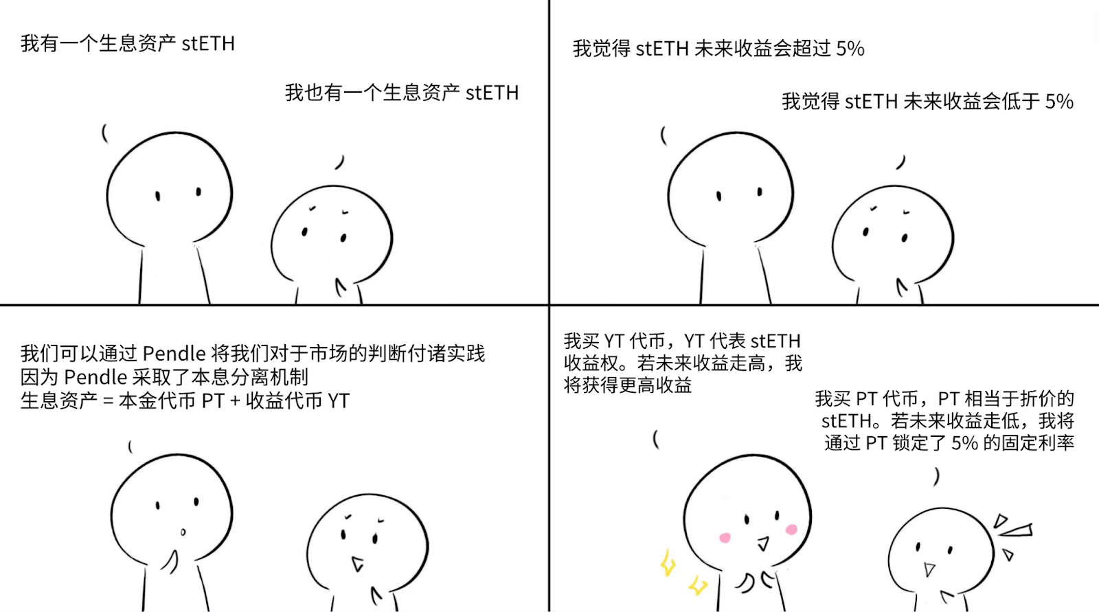 Pendle破界增长：2025年链上金融新风口