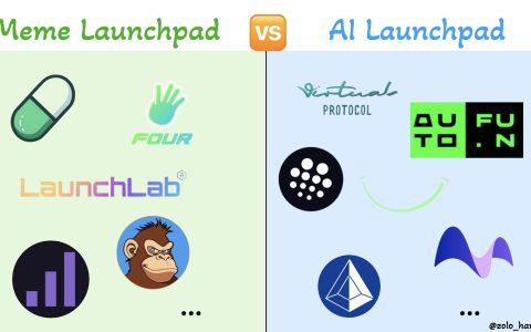 AI下半場：Launchpad戰(zhàn)火重燃 代幣經(jīng)濟(jì)轉(zhuǎn)向生態(tài)MCP異軍突起