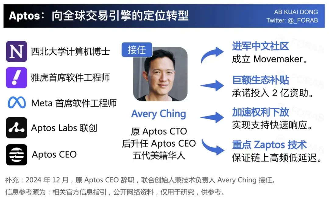 Aptos降息提案：冲击大户红利，能否重燃生态活力