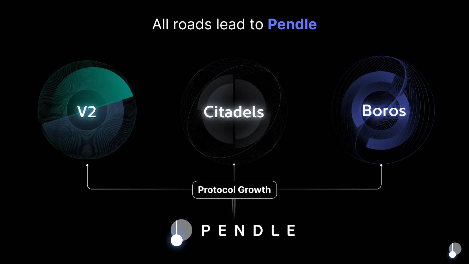 Pendle破界增长：2025年链上金融新风口