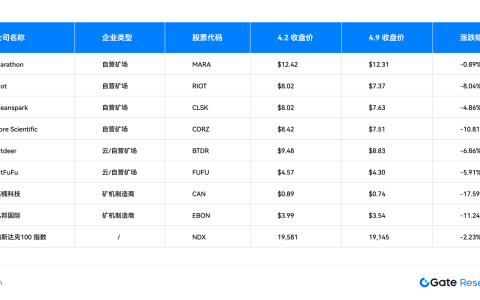 成本与供应链扰动，深度解读关税政策对比特币矿业的影响