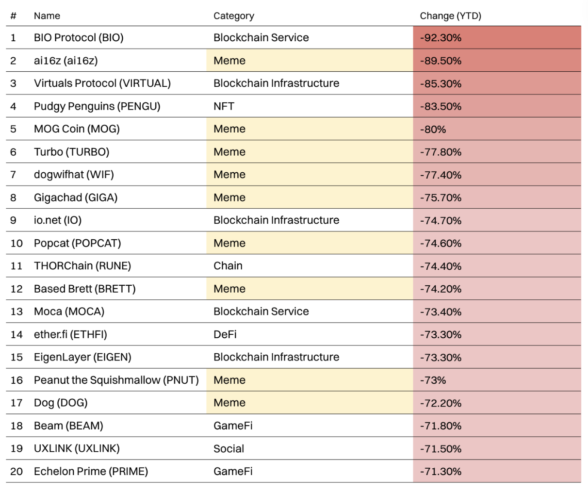CoinMarketCap 一季度研报：市场总交易量减少 2 成，恐惧情绪显著