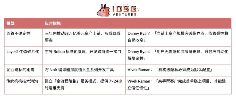 以太坊基金会领导层大变局 双重架构战略转型解析
