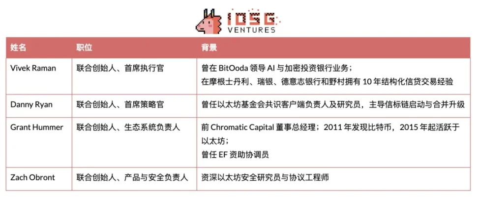 以太坊基金会领导层大变局 双重架构战略转型解析