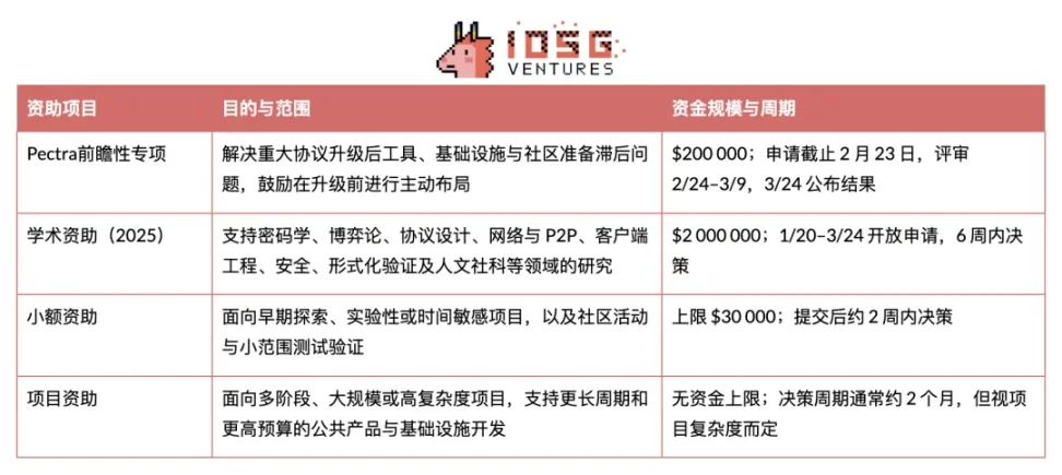 以太坊基金会领导层大变局 双重架构战略转型解析