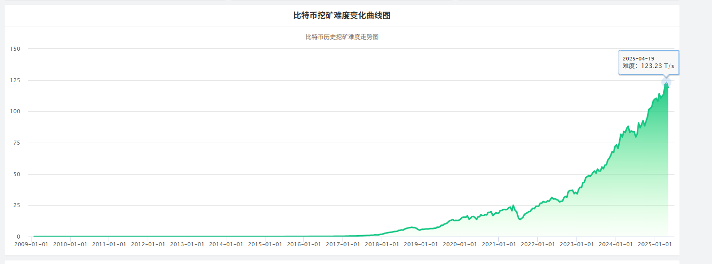 矿业金融公司 Antalpha IPO 解读：比特大陆金融棋局的关键落子？