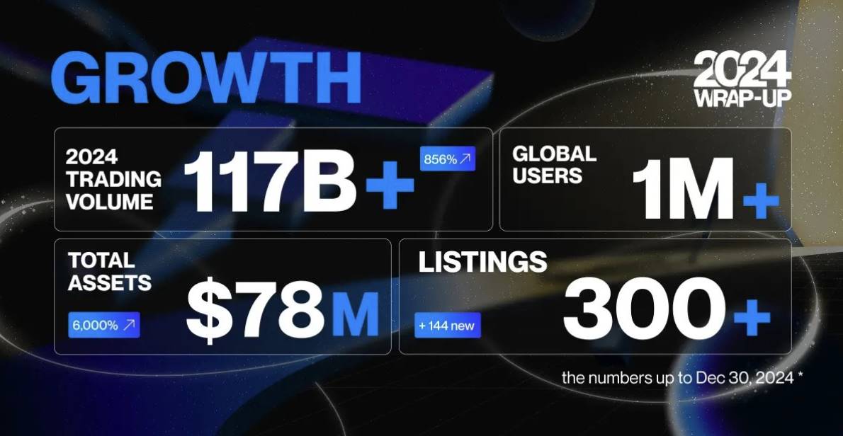 “袋鼠市”生存指南，如何通过 Flipster 获得 USDT 8% 稳定年化？