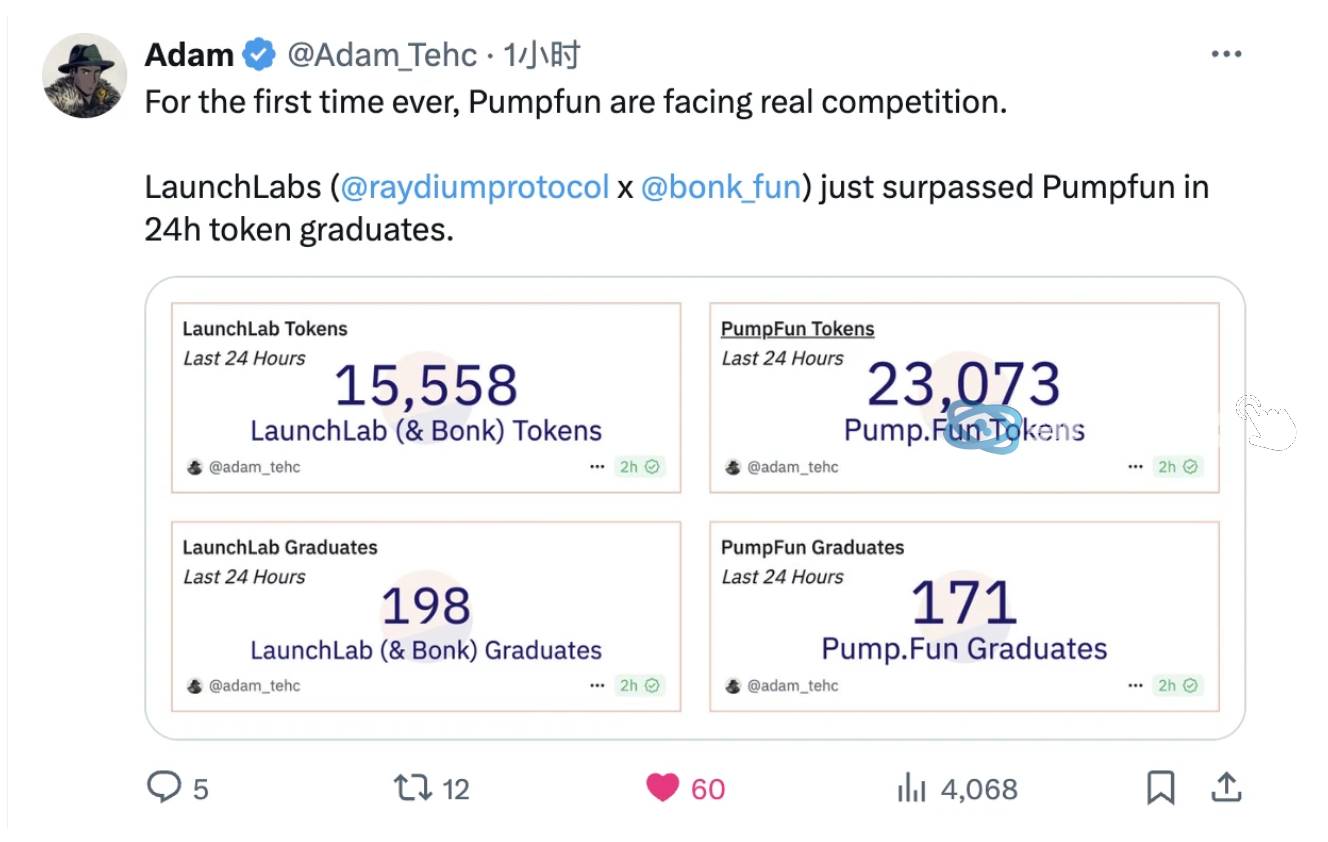Bonk.fun与Pump.fun同名币之争：$GLONK双雄博弈谁主沉浮