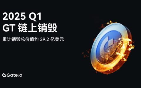 GateToken 2025 Q1銷毀超150萬枚價值超3.3億美元 穩(wěn)固通縮價值