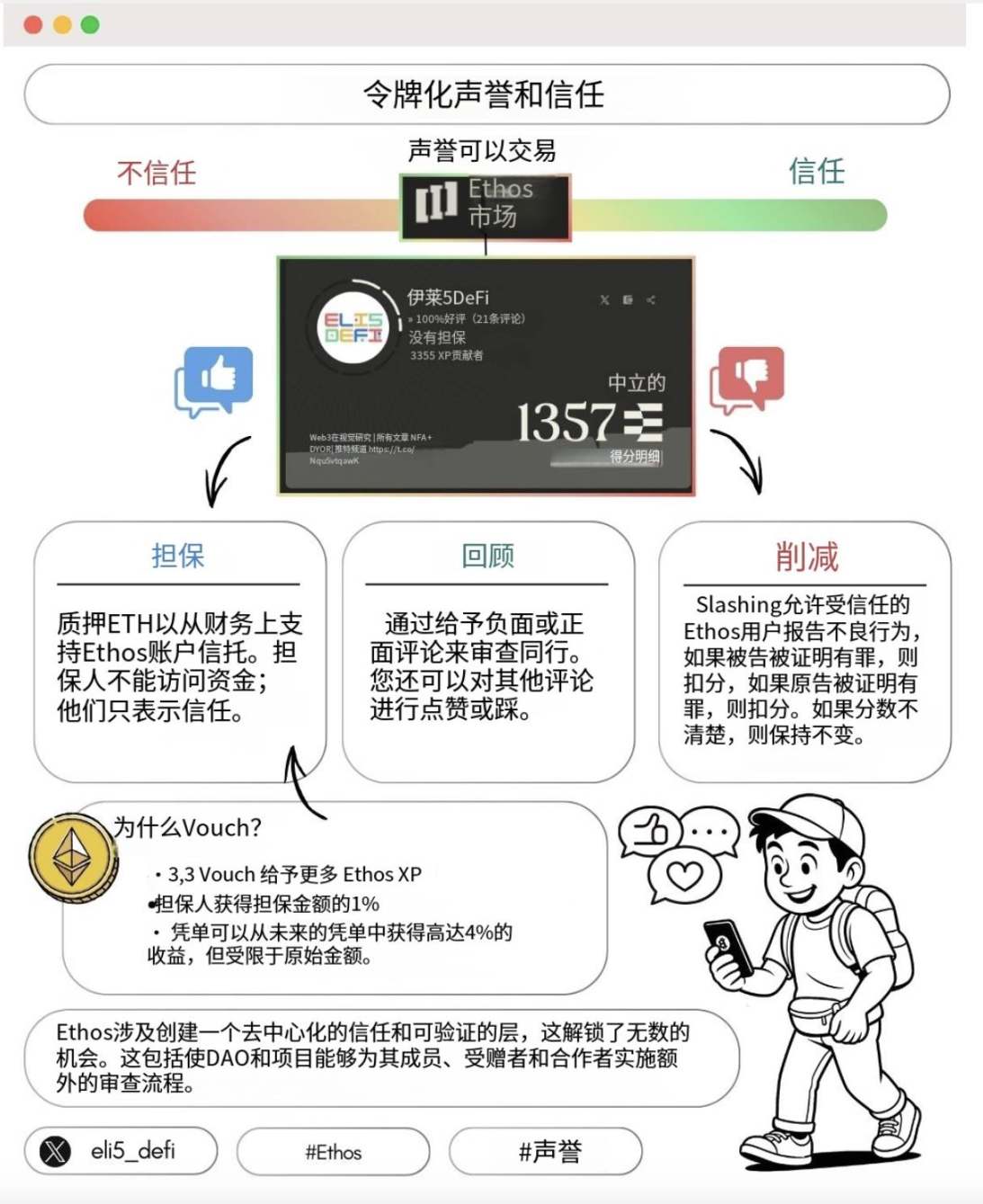 Ethos代币化声誉重塑加密信任机制解析