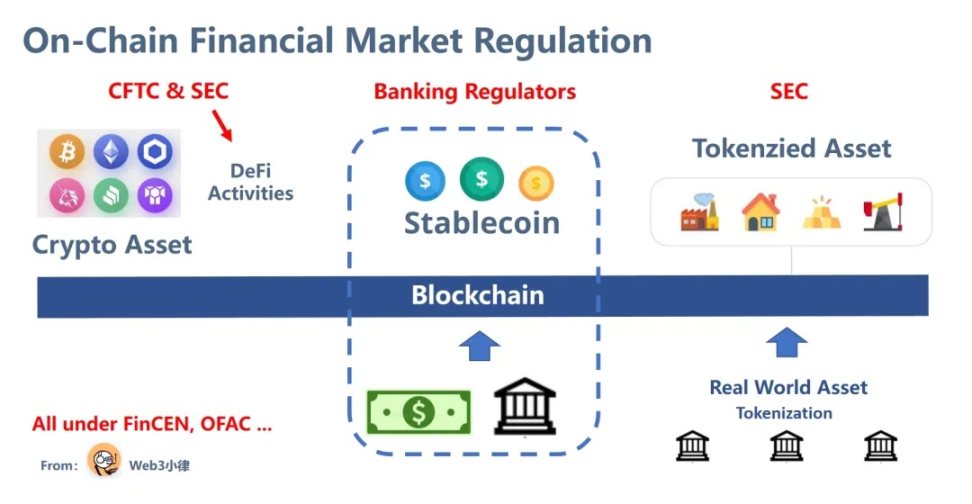 SEC主席表态支持DeFi监管创新价值回归