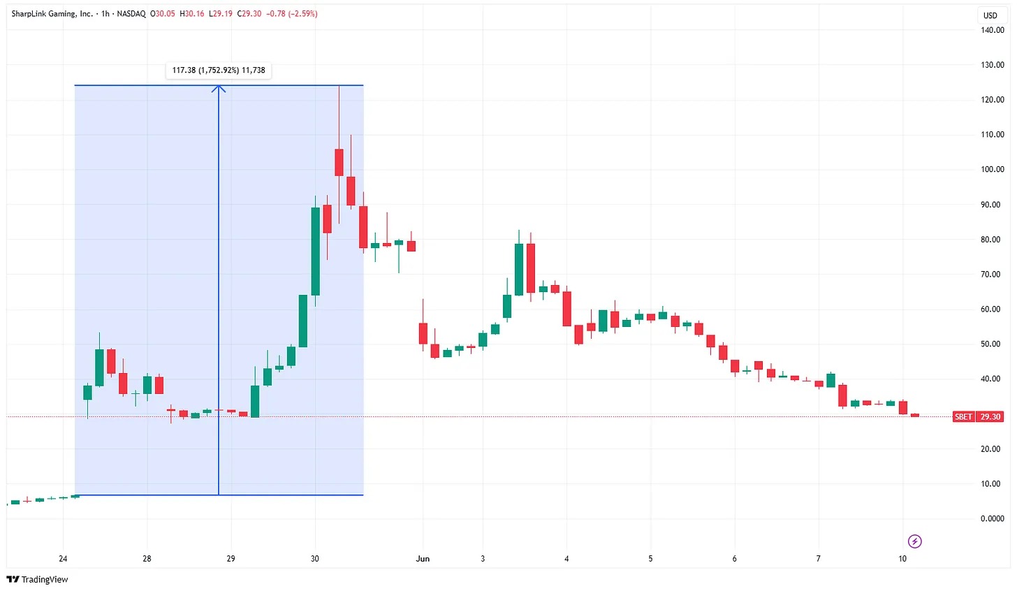 Joe Lubin领航4.25亿金库战略 以太坊复兴新篇章