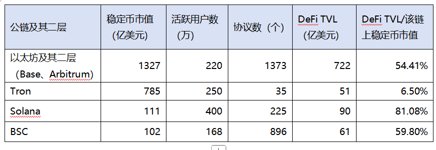 看好ETH暴涨：监管利好推动链上金融新机遇
