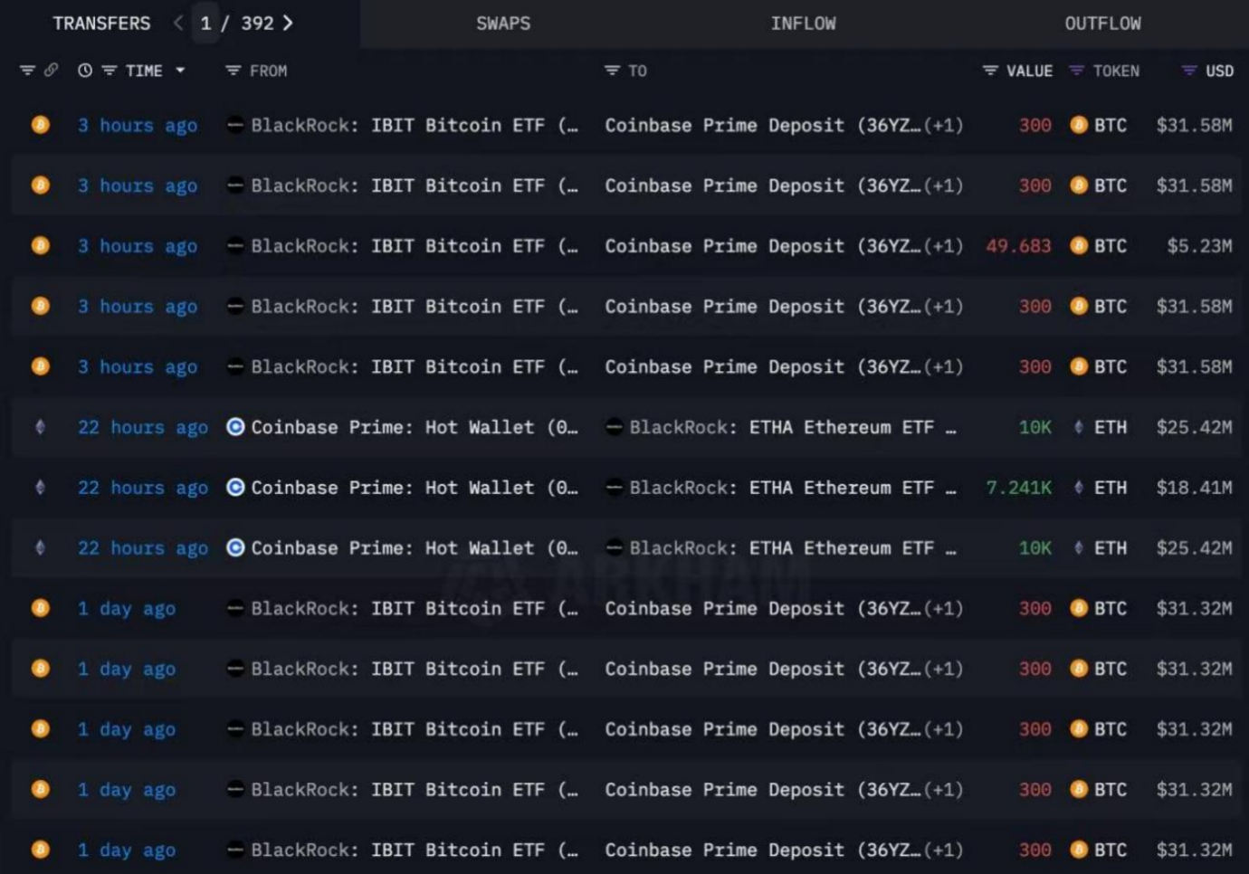 暴涨前夕 ETH 看好逻辑：监管利好推动 DeFi 繁荣