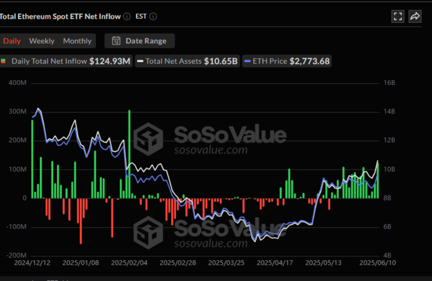 暴涨前夕 ETH 看好逻辑：监管利好推动 DeFi 繁荣