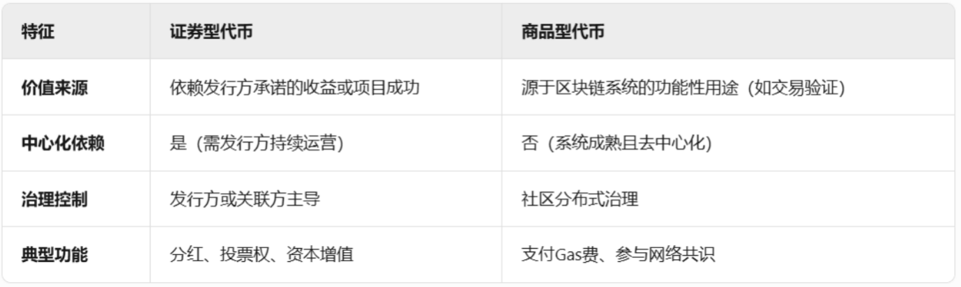暴涨前夕 ETH 看好逻辑：监管利好推动 DeFi 繁荣