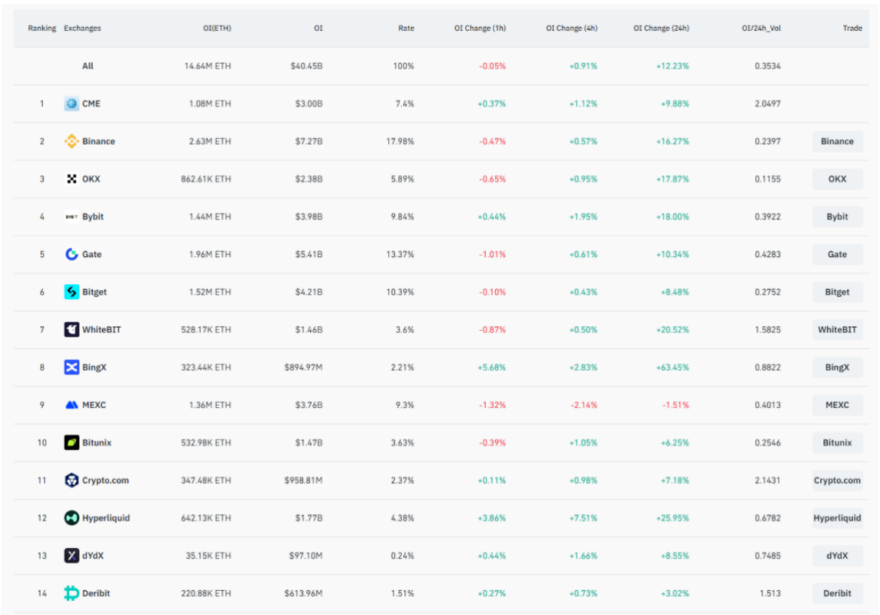 暴涨前夕 ETH 看好逻辑：监管利好推动 DeFi 繁荣