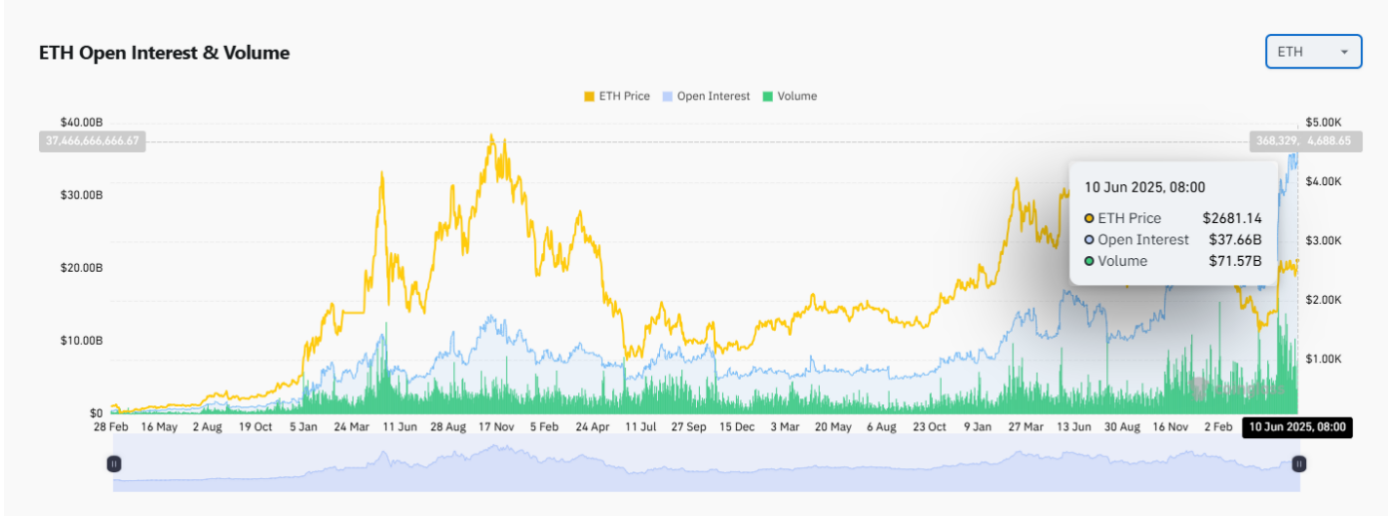 暴涨前夕 ETH 看好逻辑：监管利好推动 DeFi 繁荣