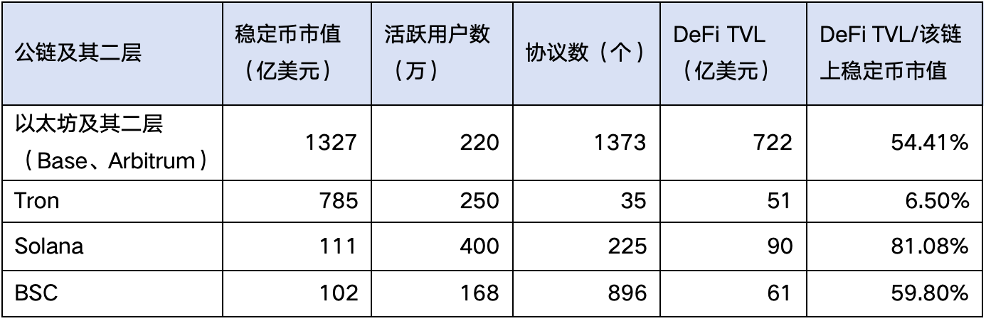 暴涨前夕 ETH 看好逻辑：监管利好推动 DeFi 繁荣