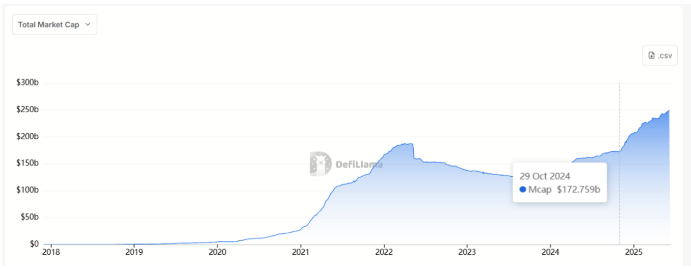 暴涨前夕 ETH 看好逻辑：监管利好推动 DeFi 繁荣