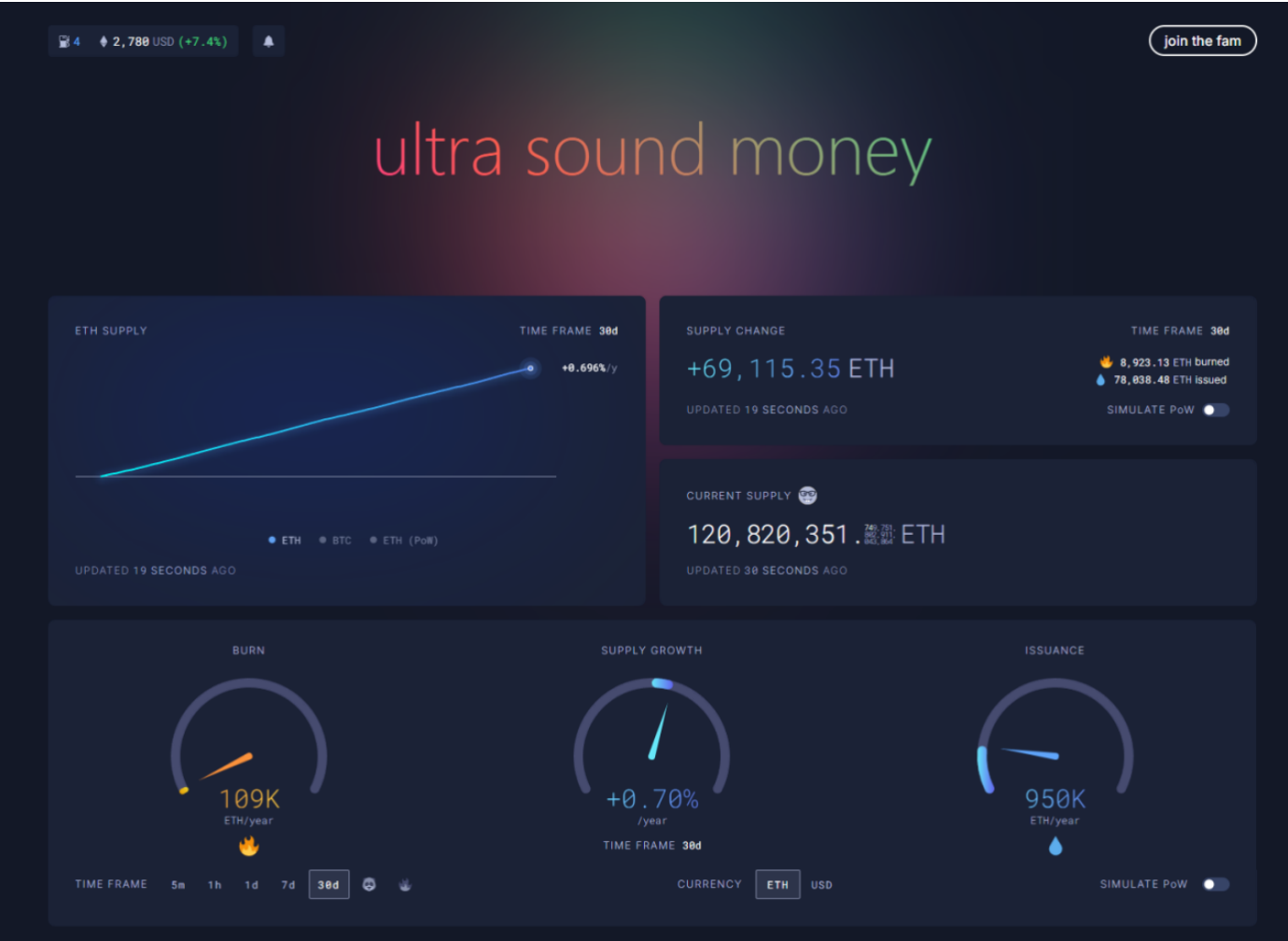 暴涨前夕 ETH 看好逻辑：监管利好推动 DeFi 繁荣